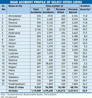 apply driving licence in bangalore